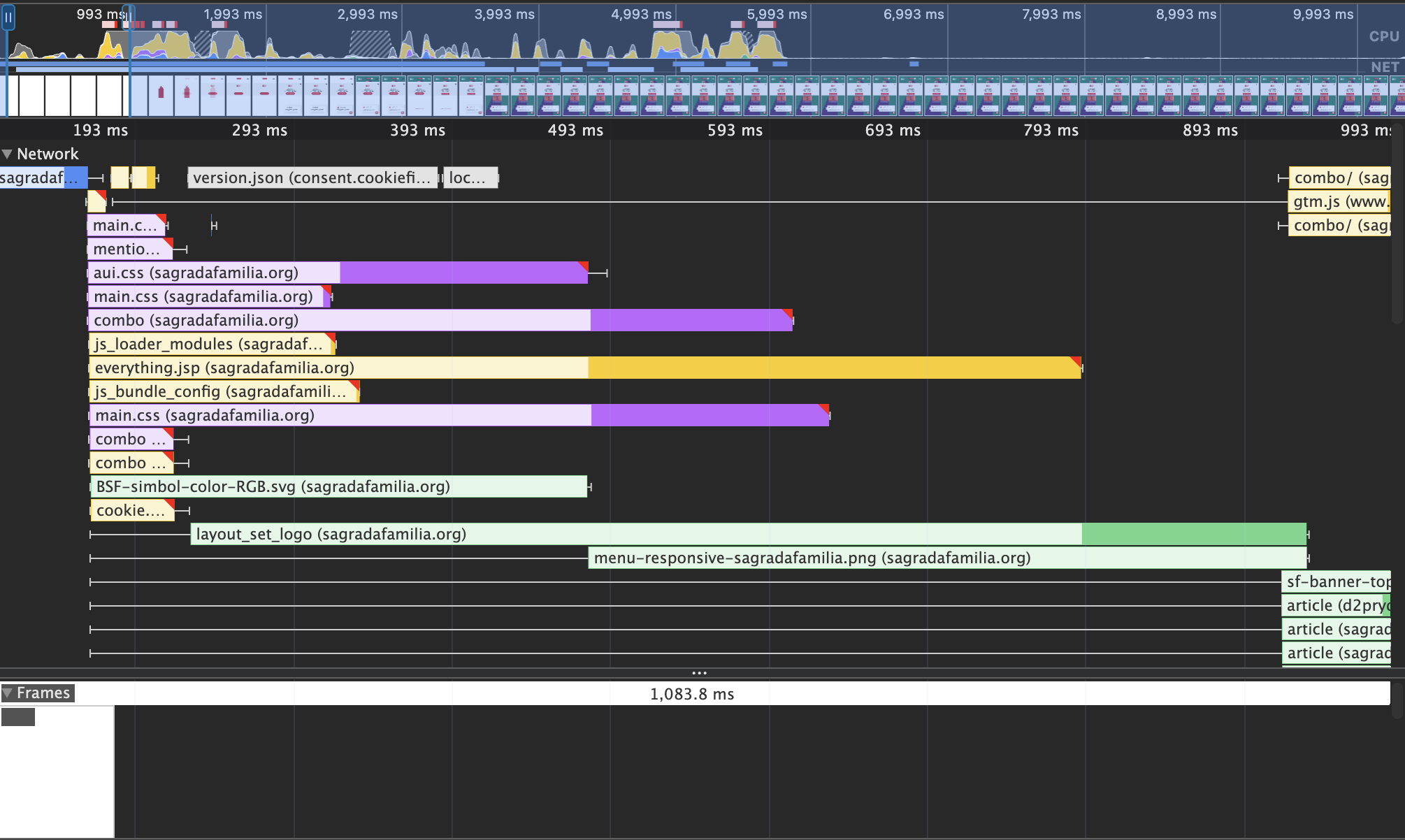 sagrada-familia-dependencies.png